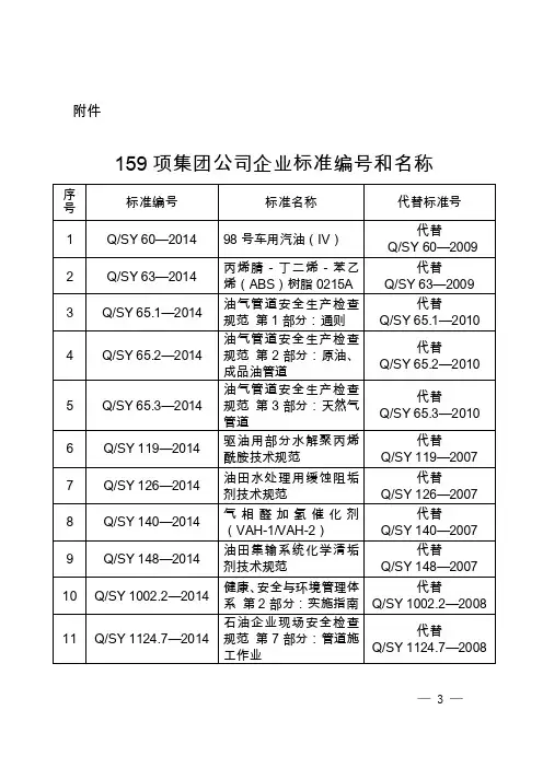 159项集团公司企业标准编号和名称_调查报告_表格模板_实用文档