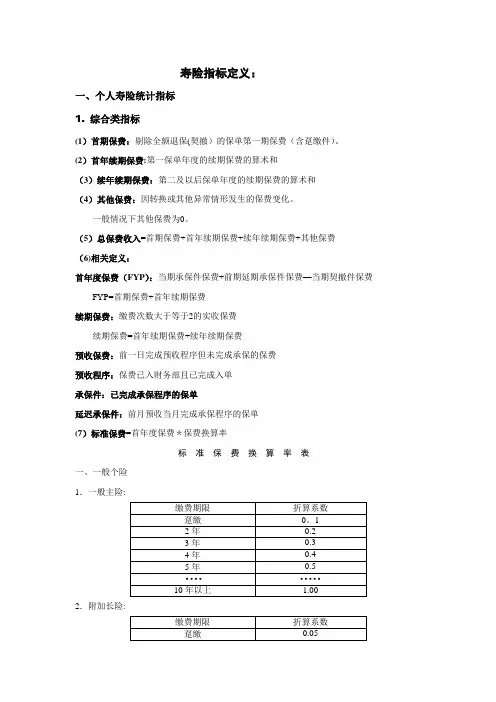 个险指标定义