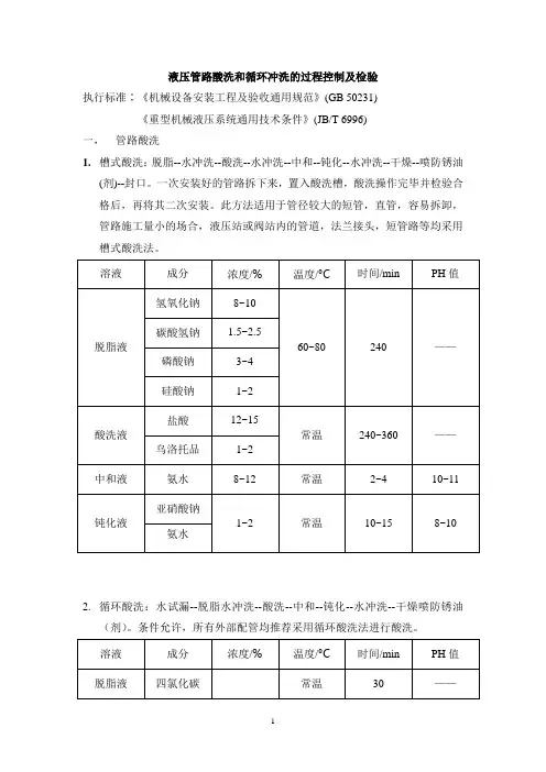 液压管路酸洗和循环冲洗的过程控制及检验