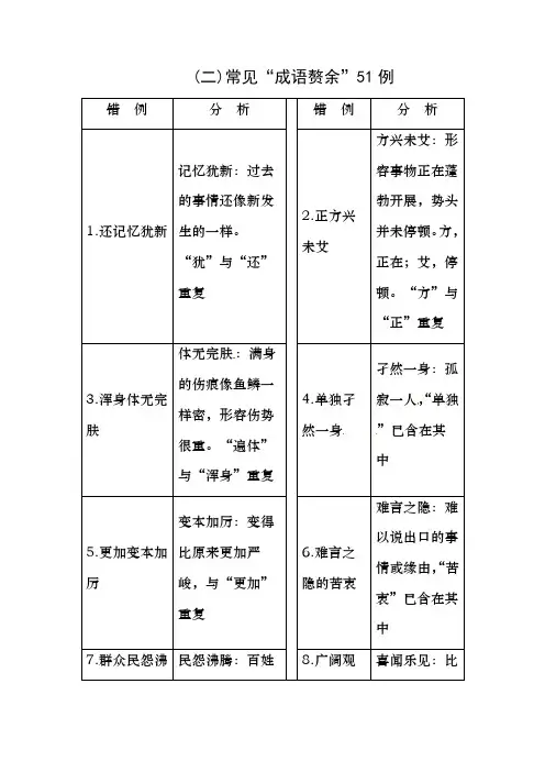 2018年高考语文大一轮复习专题二辨析并修改病句知识储备二常见“成语赘余”51例