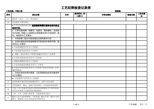 工艺纪律检查记录表(中涂)