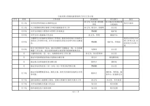 宁波市国土资源局新领导班子百日工作计划