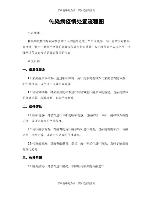 传染病疫情处置流程图
