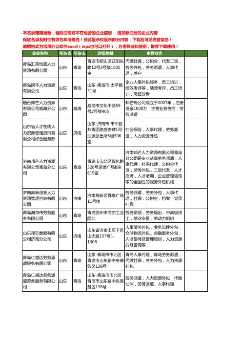 新版山东省人事外包工商企业公司商家名录名单联系方式大全57家