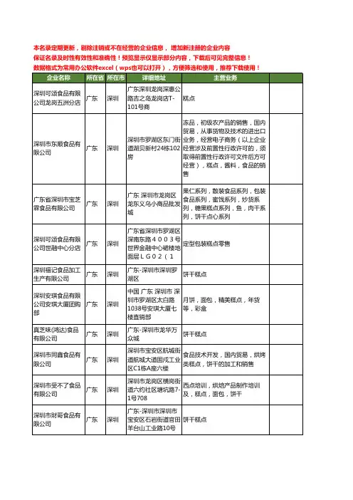新版广东省深圳食品糕点工商企业公司商家名录名单联系方式大全275家