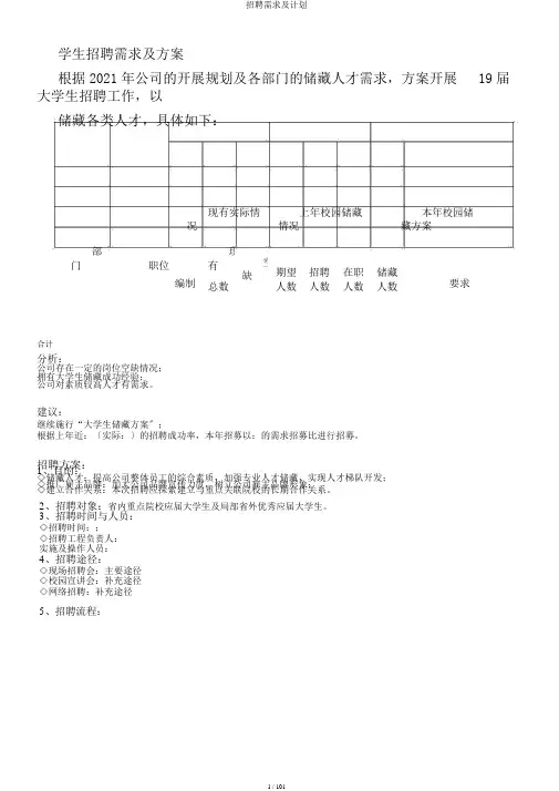 招聘需求及计划