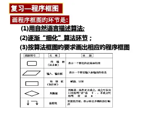 流程图收藏专题培训