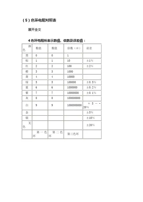 （5）色环电阻对照表