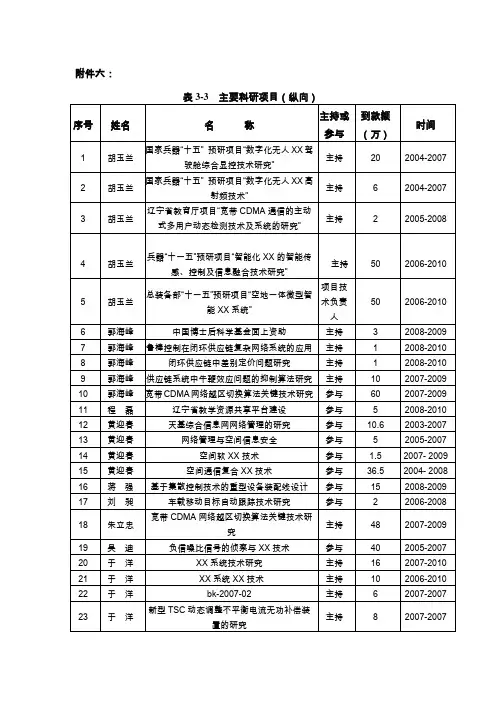 科研项目列表纵向