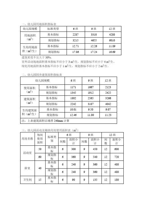 浙江省工程建设标准《普通幼儿园建设标准》