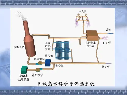 第七章集中供热系统