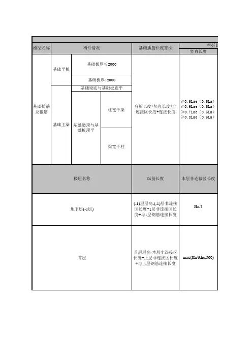 柱平法识图与钢筋计算