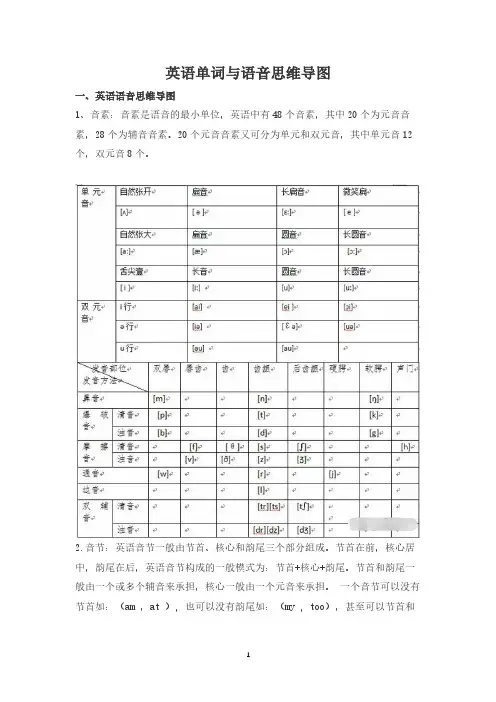 英语单词与语音思维导图