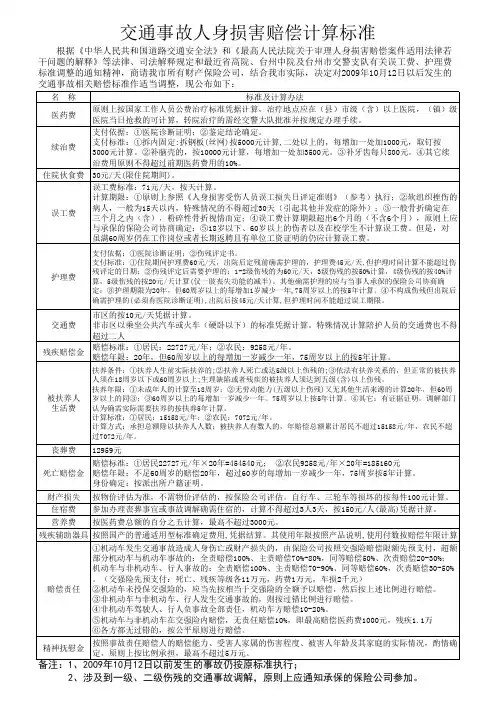 交通事故人身损害赔偿计算标准 - 温岭交警网