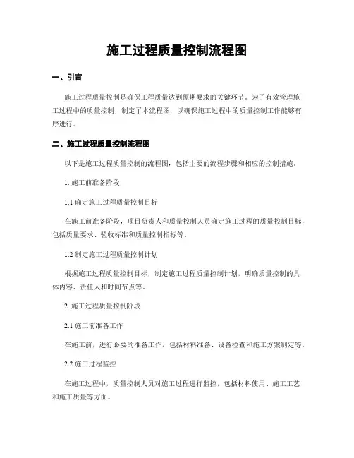 施工过程质量控制流程图