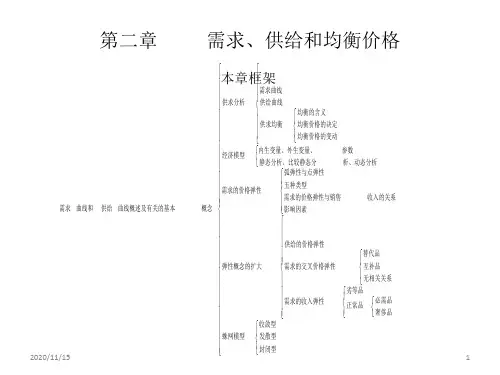 第2章   需求供给和均衡价格概要PPT课件