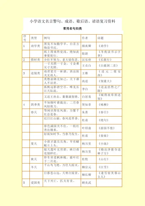 小学语文名言警句、成语、歇后语、谚语复习资料