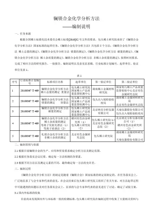 (1)钆镁合金化学分析方法 - 中国有色金属标准质量信息网