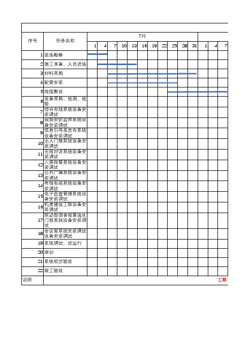 智能化项目施工进度计划表
