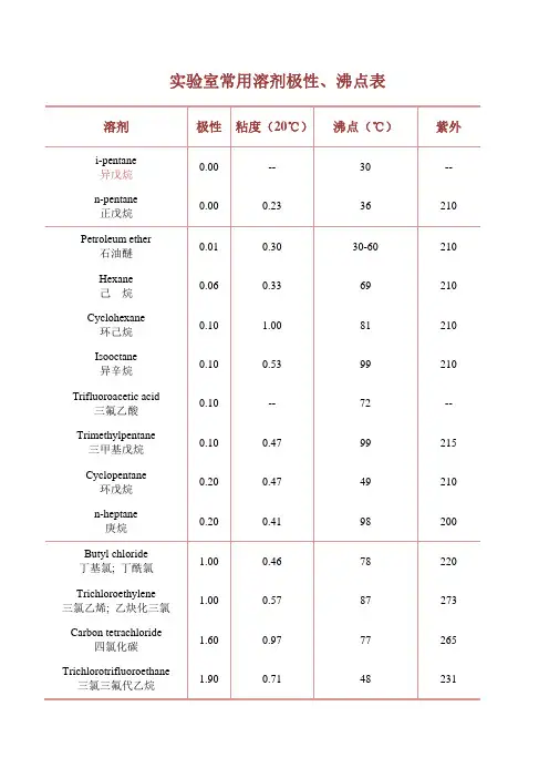 实验室常用溶剂极性沸点一览表