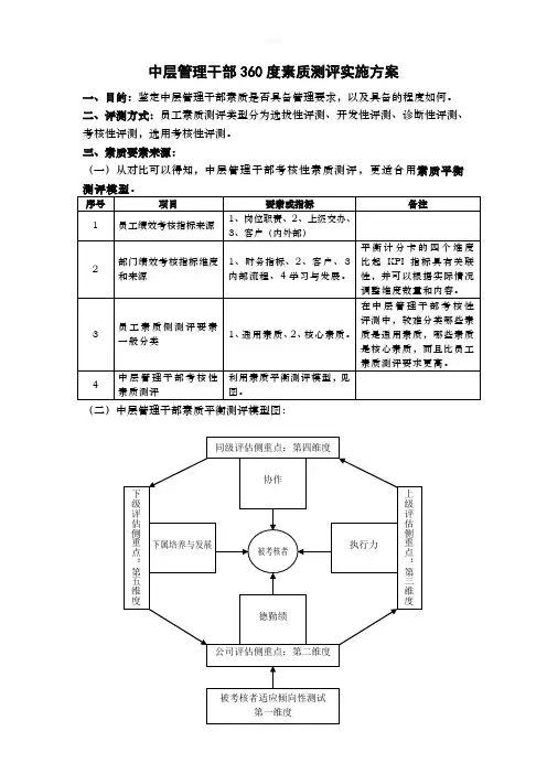 中层管理干部360度素质测评实施方案(1)