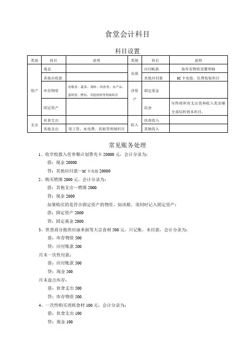 食堂会计核算