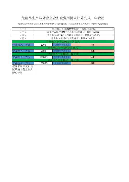 危险化学品生产与储存企业安全费用提取计算公式