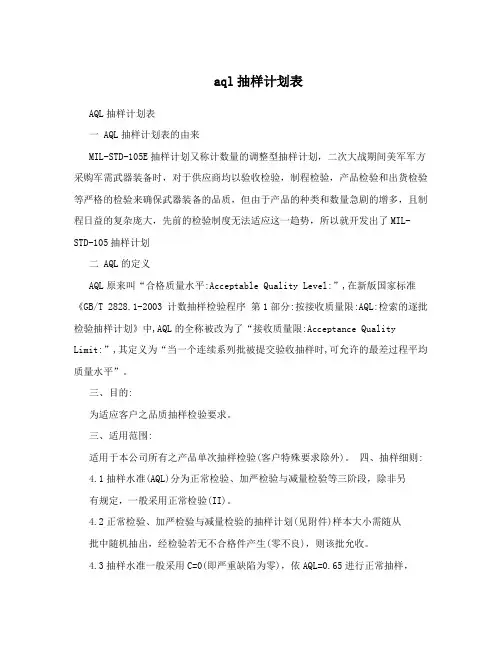aql抽样计划表
