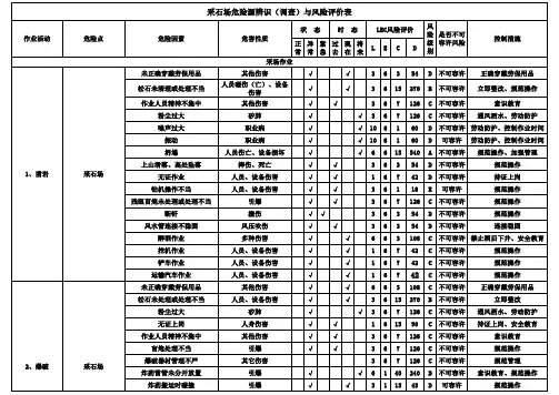 露天采石场危险源辨识及风险评价表