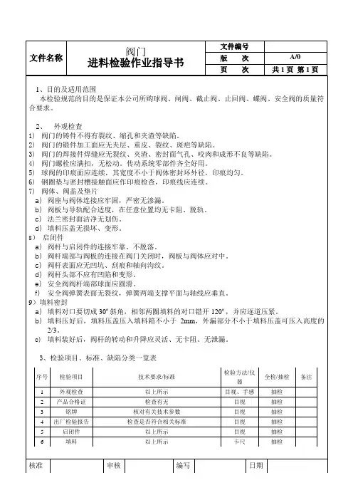 阀门外购检验标准