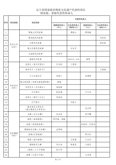 辽宁省国家级非物质文化遗产名录