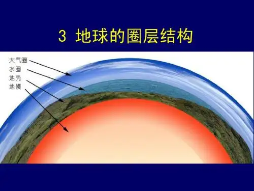地球的圈层结构