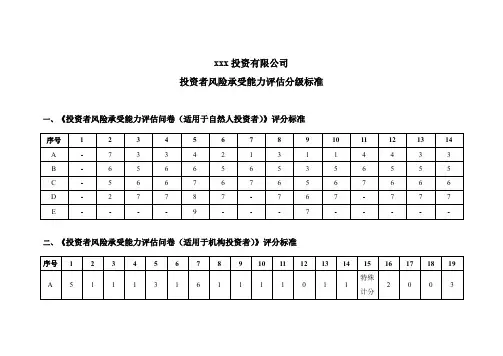 投资者风险承受能力评估标准