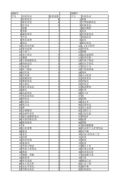 【国家自然科学基金】_氧化工艺_基金支持热词逐年推荐_【万方软件创新助手】_20140803