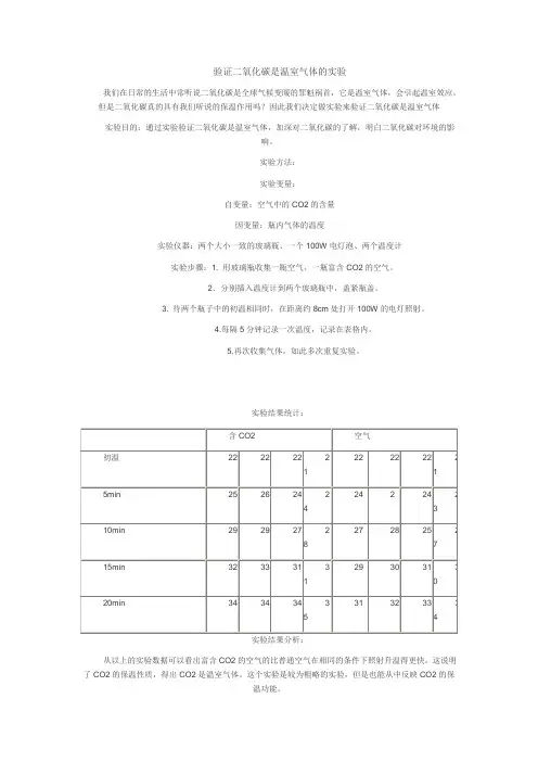 证明二氧化碳是温室气体的实验.