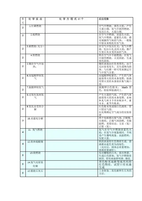 初中化学方程式大全(空白填空书写版)