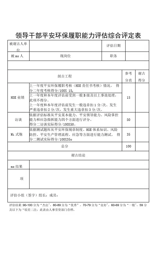 安全环保履职能力评估综合评定表