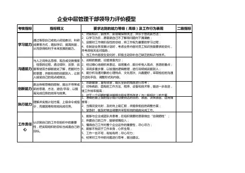 企业中层管理干部领导力评价模型