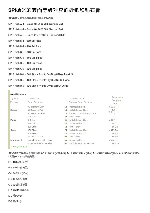 SPI抛光的表面等级对应的砂纸和钻石膏