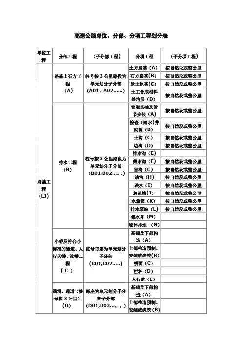 高速公路单位、分部  分项工程划分