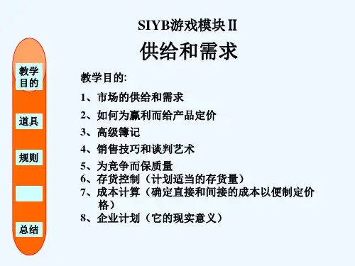 SYB创业培训游戏模块2教程 PPT