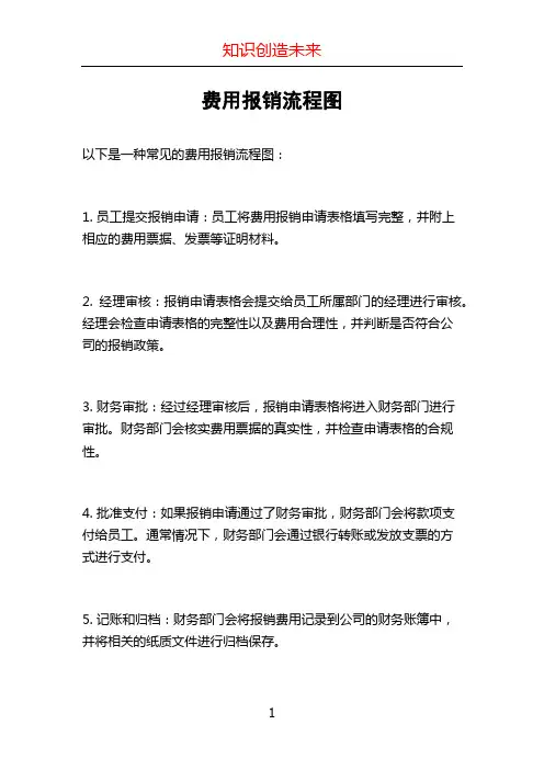 费用报销流程图