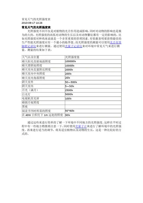 常见天气的光照强度表