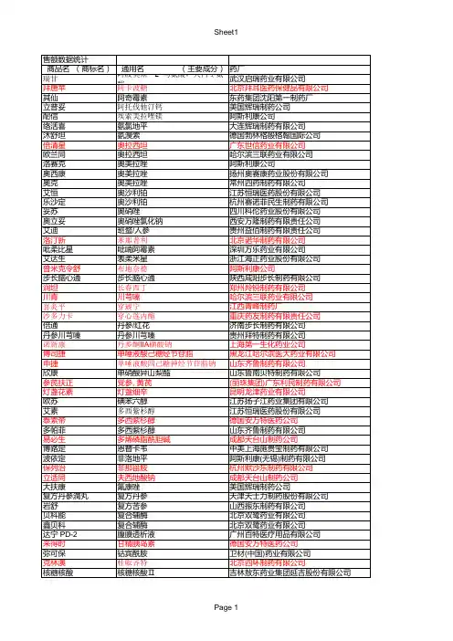 2010年度药品销售额排行榜