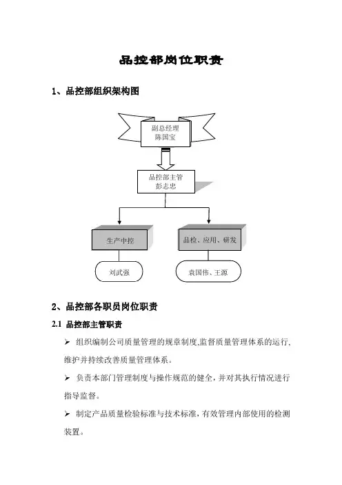 品控部职责