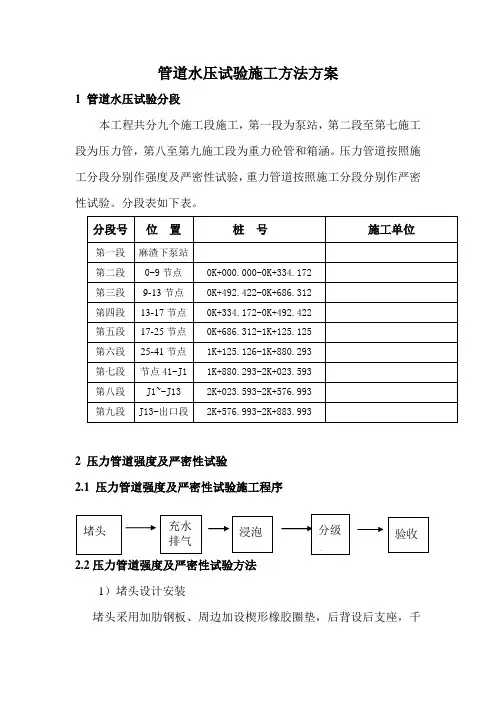 管道水压试验施工方法方案