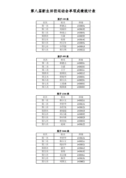 新生田径运动会单项成绩统计表