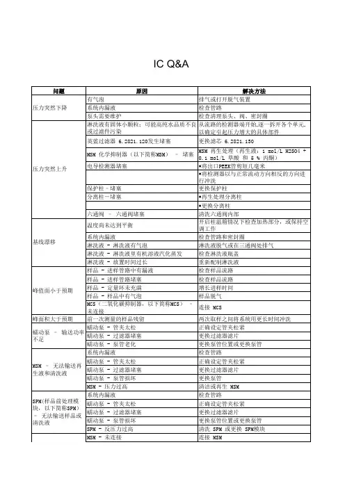 万通离子色谱常见问题