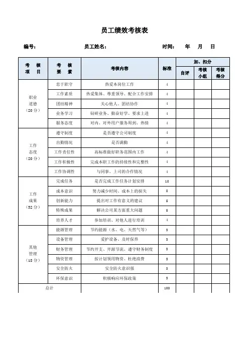 人力资源员工绩效考核表