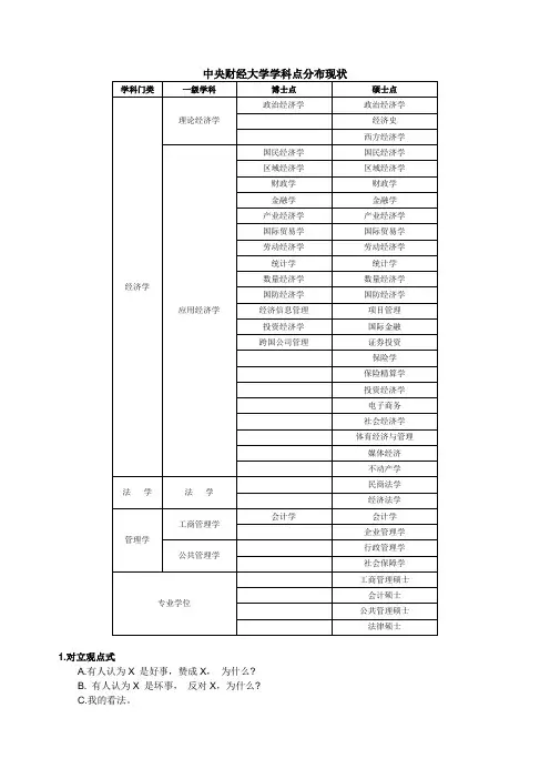 央财硕士点大全